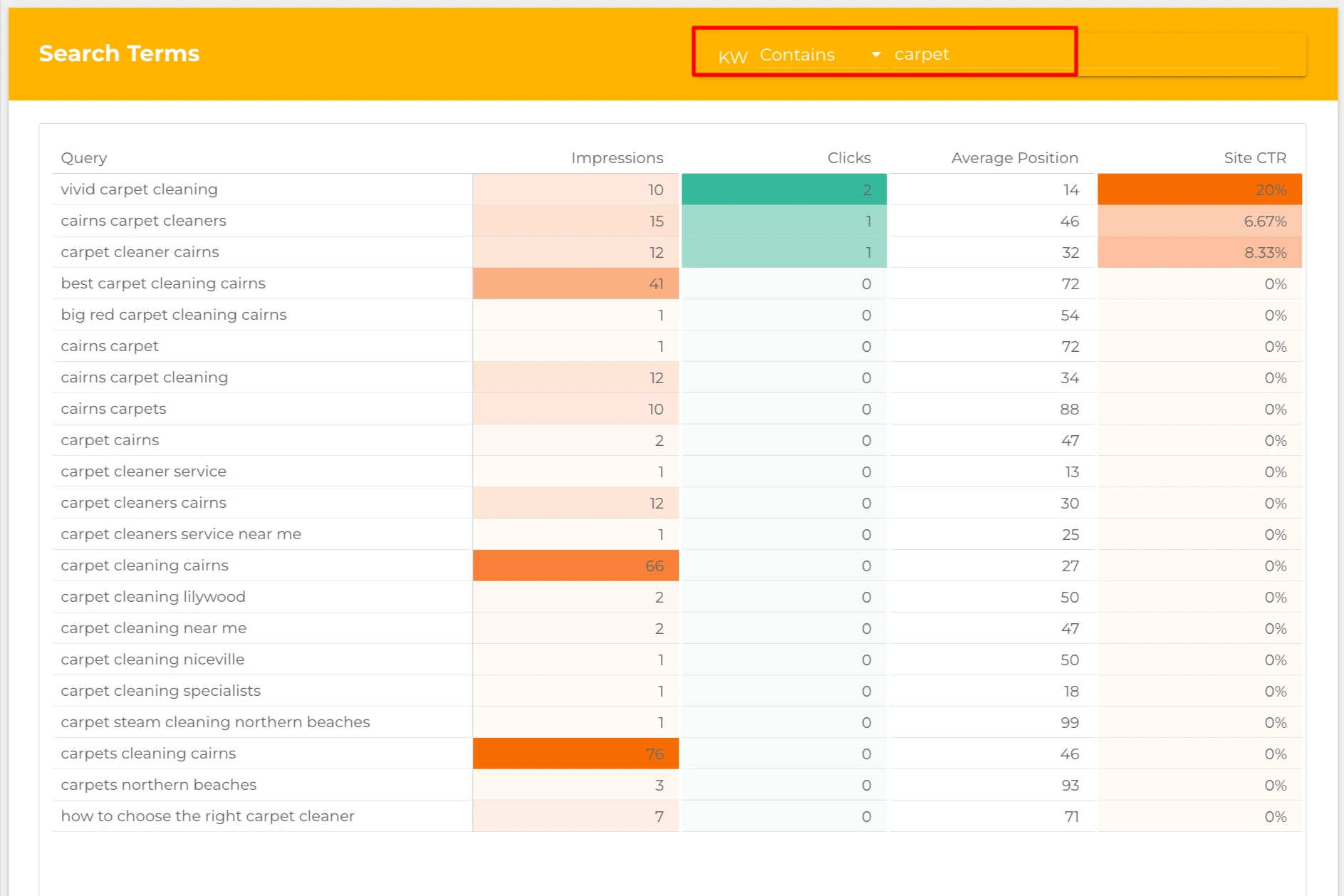 Search Console KW - $0.png