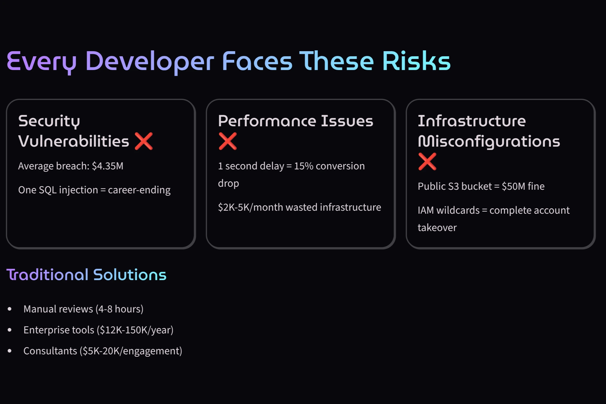 2_Every-Developer-Faces-These-Risks.png