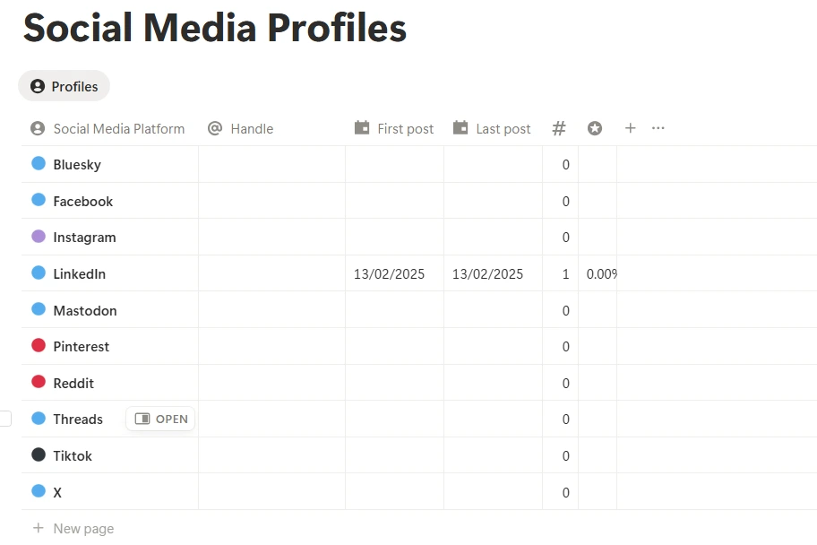 Social Media Profiles.png