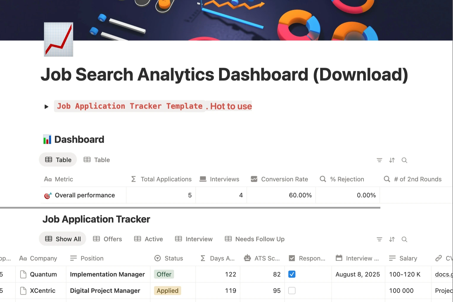 Job Search Analytics Dashboard